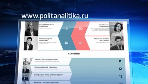 Рейтинг-2016: Прогноз популярности для российских чиновников и политиков