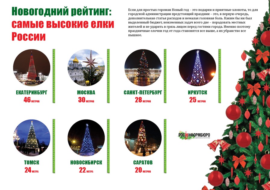 Самые высокие елки России